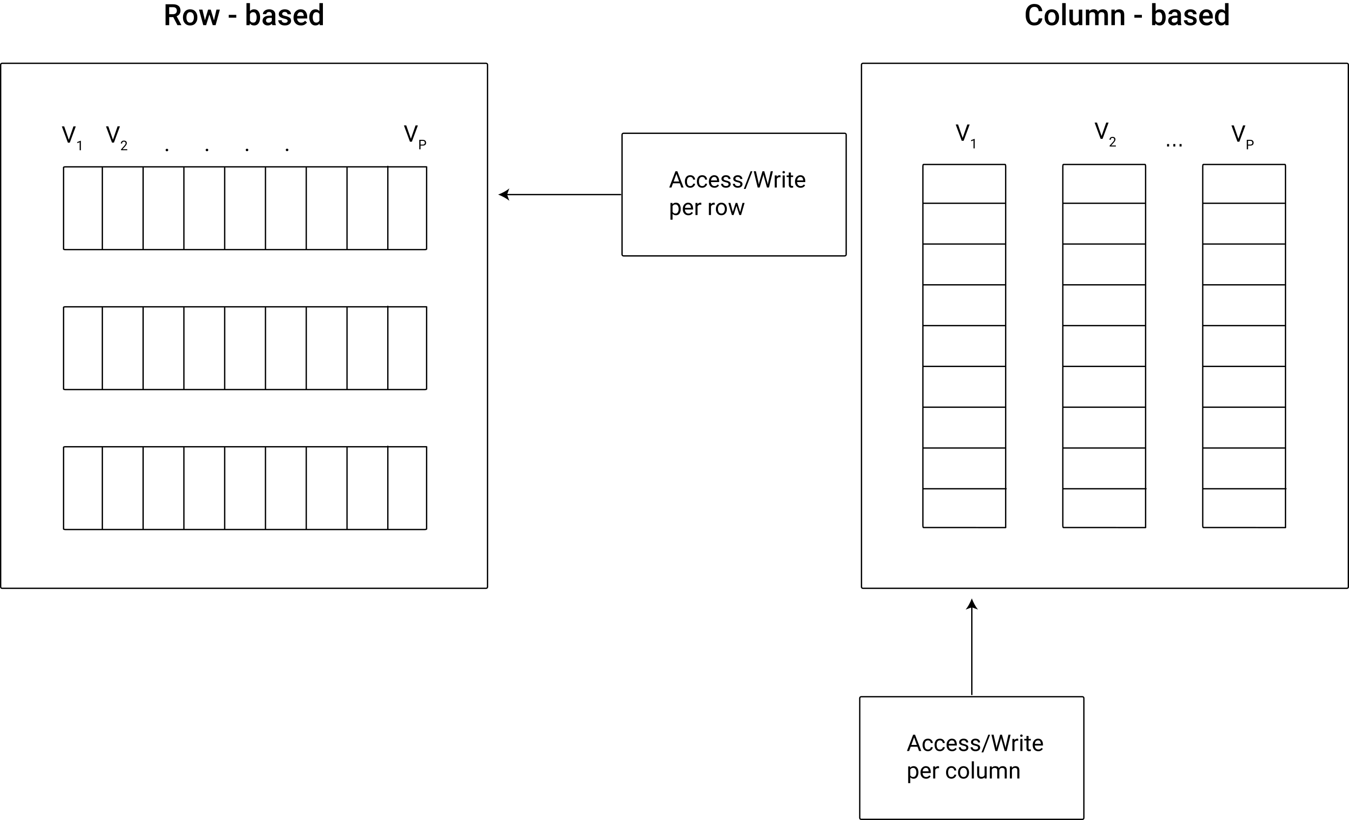 Schematic illustration of columnar vs. row-based data storage.