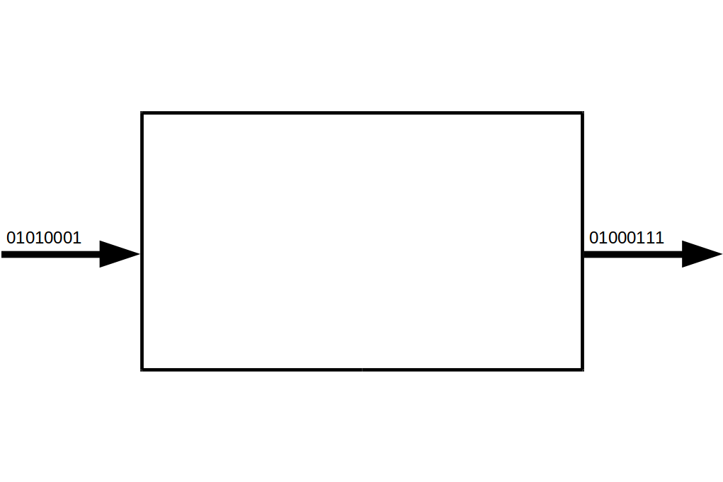 The ‘blackbox’ of data processing.