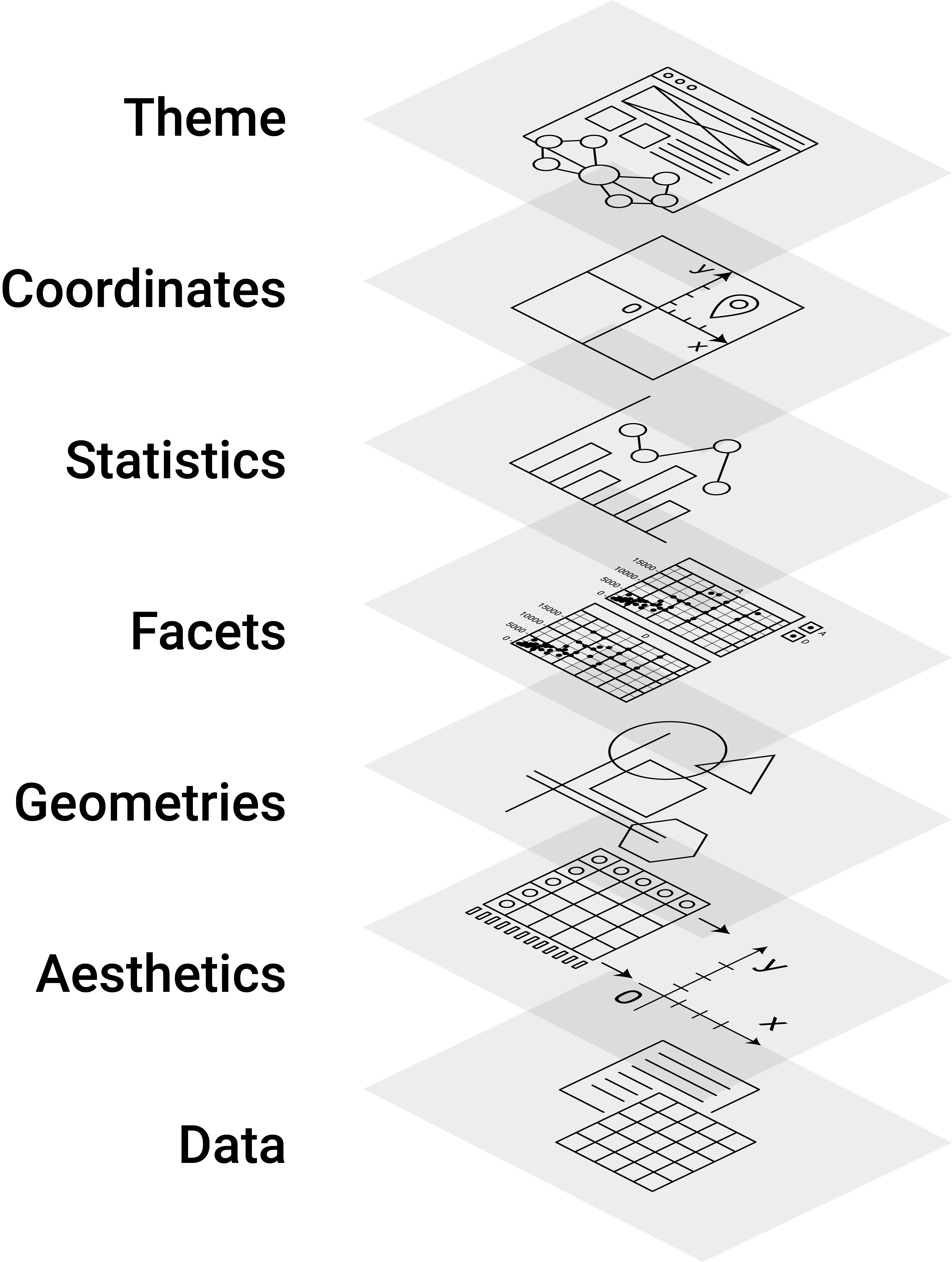 Illustration of the Grammar of Graphics concept.