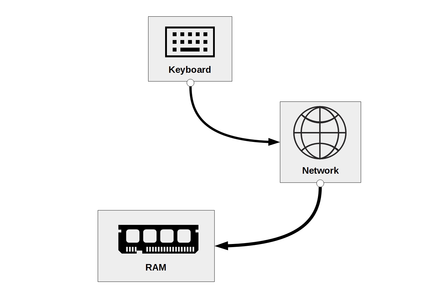 Components involved in visiting a website.