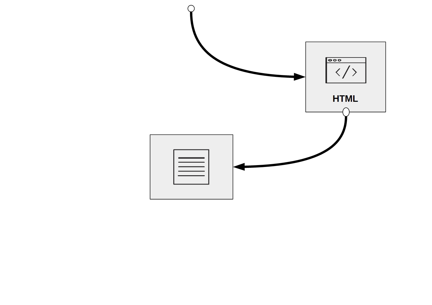 Data involved in visiting a website.