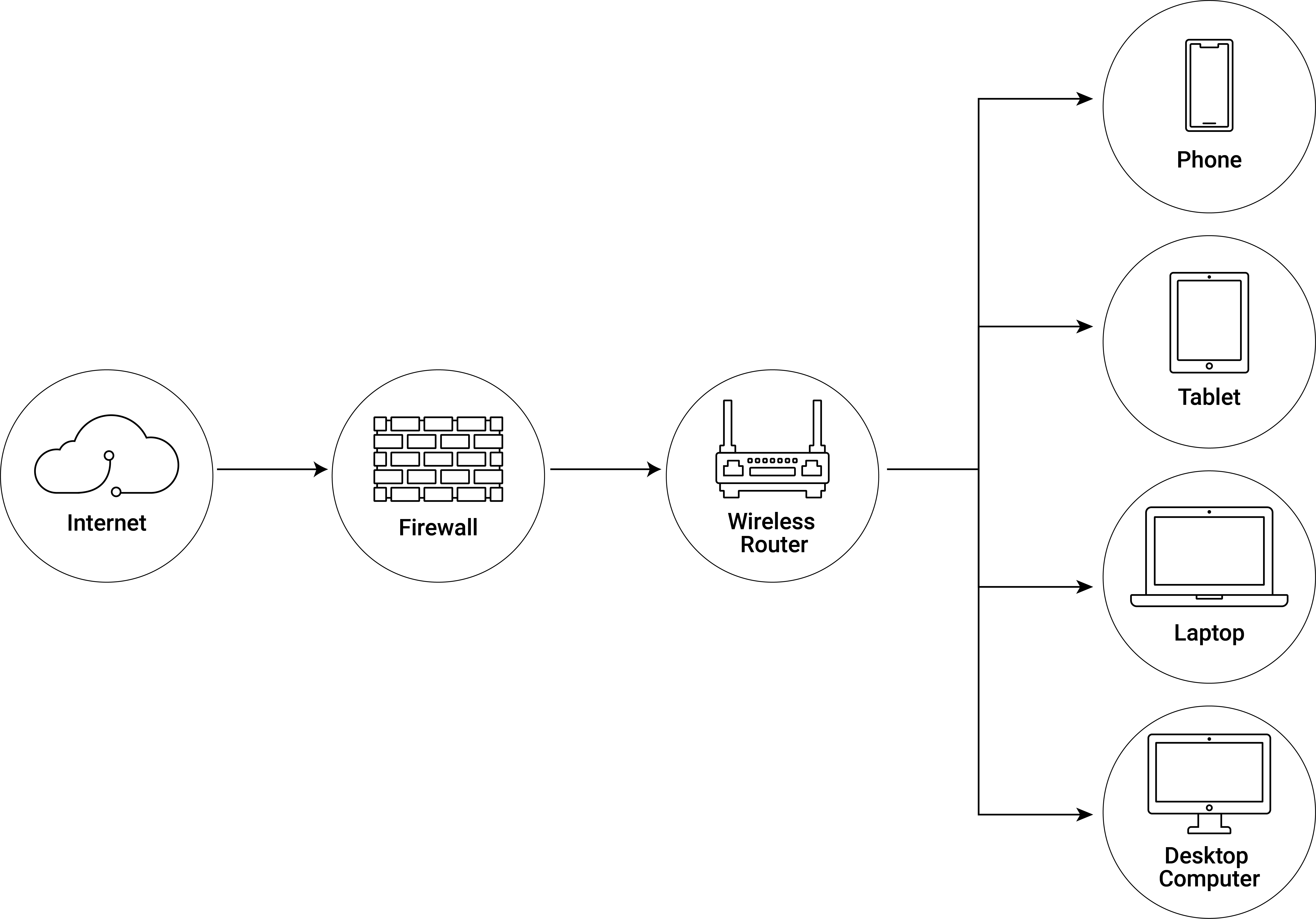 Illustration of a home network (WLAN).