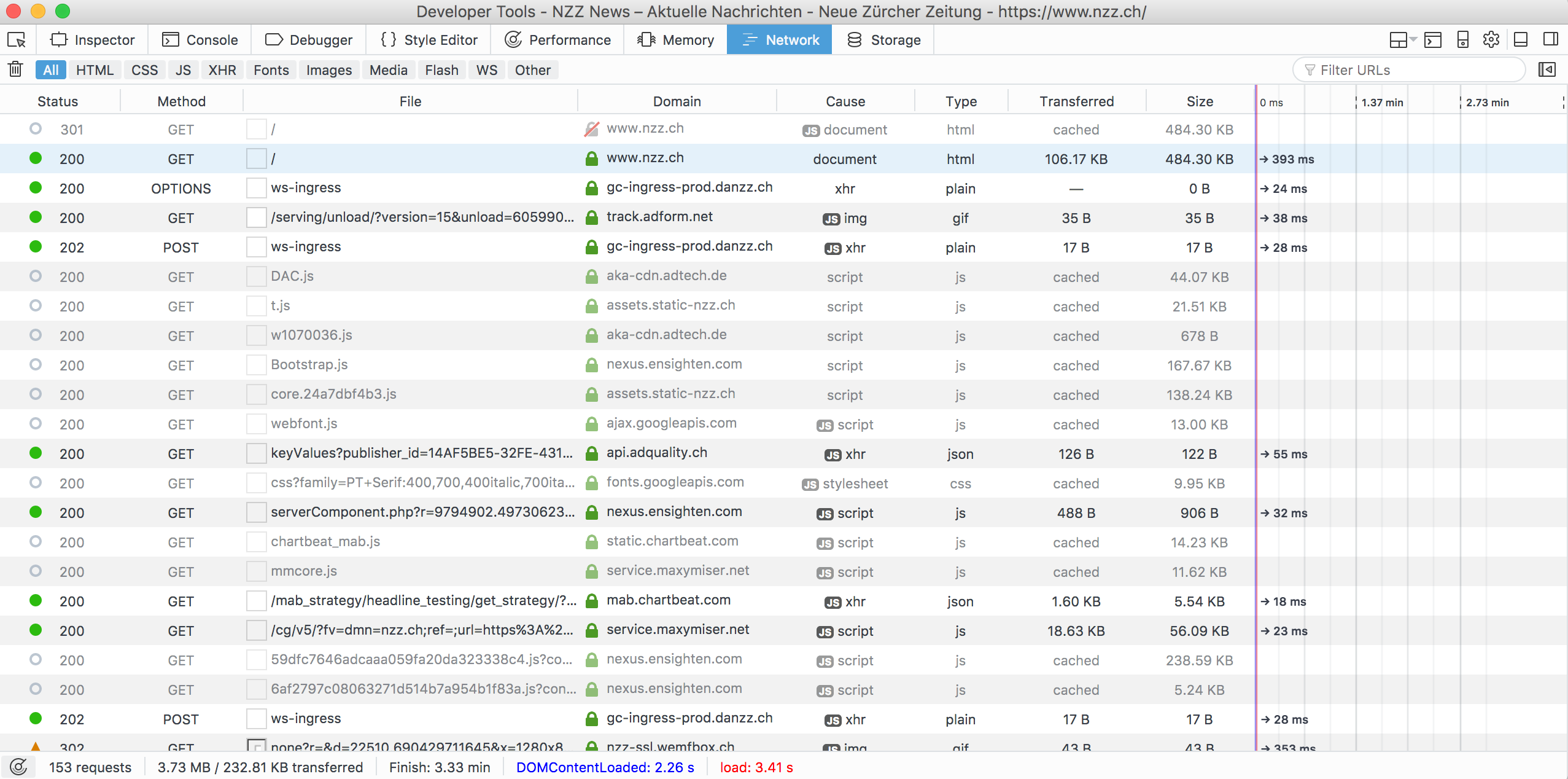 Network traffic recorded by Firefox Development Tools’ Network panel.