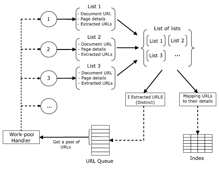 Design of our multi-threading implementation in the R environment. Source: Khalil and Fakir (2017).